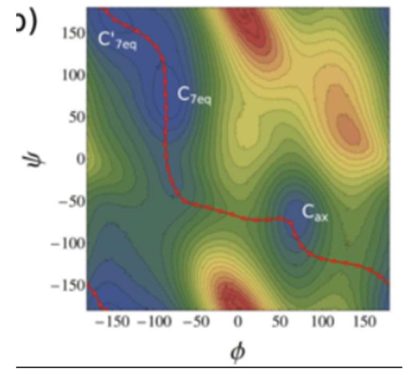 Reference minimum free energy path from Perkett's string method.